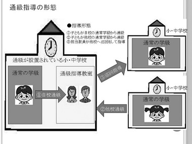 通級指導の形態