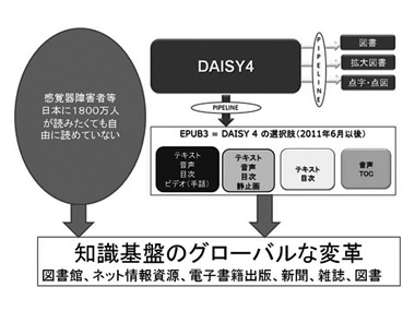 知識基盤のグローバルな変革