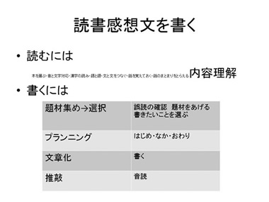 読書感想文を書く