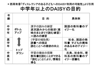 中学年以上のDAISYの目的