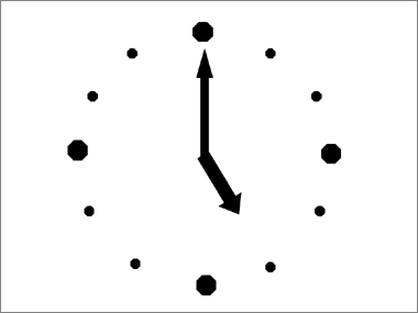 枠と5時の方向の針が合わさった状態