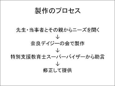 製作のプロセス