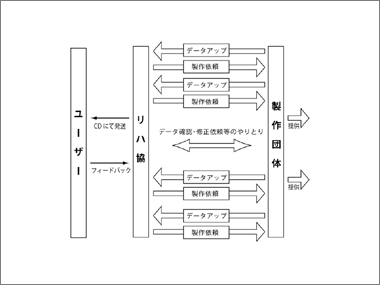 リハ協から提供された経緯