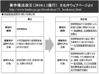 著作権法改正（2010.1.1施行）文化庁ウェブページより