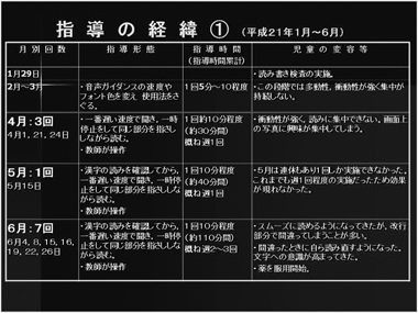 指導の経緯1