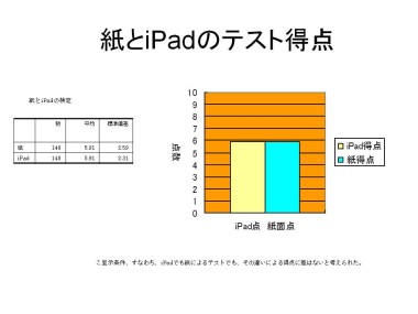 田中和美氏　スライド3