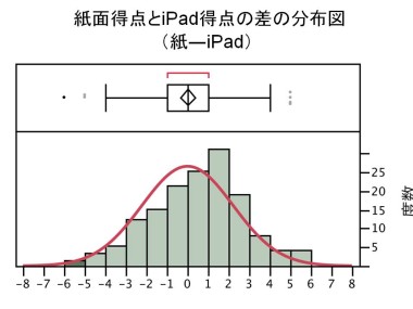 田中和美氏　スライド4