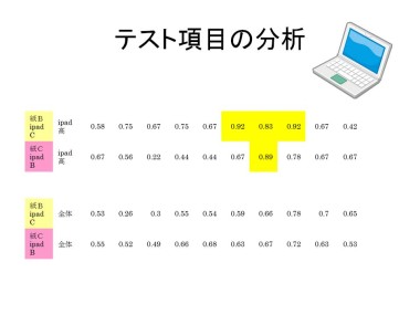 田中和美氏　スライド6