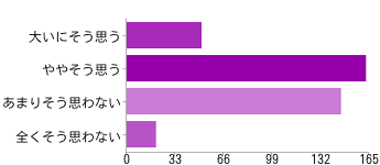 横棒グラフ　デイジー教科書を使用した教科への学習に意欲が出てきた。自分から勉強するようになった