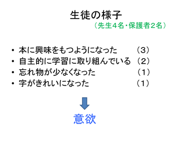 生徒の様子1（先生4名・保護者2名）