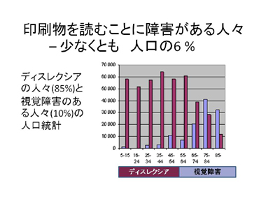 テキスト 2