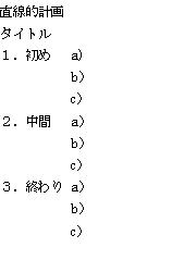 タイトルの下に「初め」「中間」「終わり」を直線的に配置した図