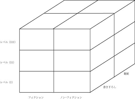 読みやすい本への様々な角度からのアプローチ