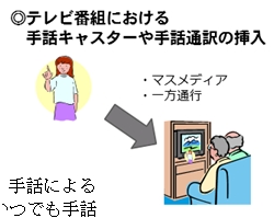 テレビ番組における手話キャスターや手話通訳の挿入