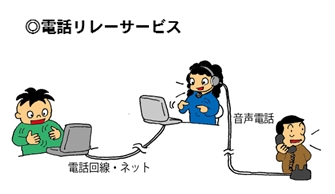 電話リレーサービス