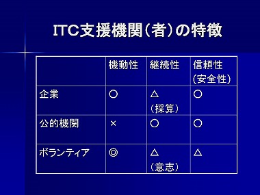 スライド16