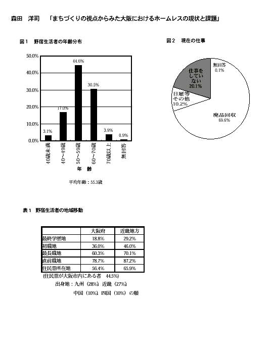 図1は、野宿生活者の年齢分布の棒グラフ。図2は、現在の仕事の円グラフ。表1は野宿生活者の地域移動の表。