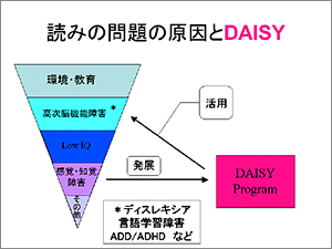 読みの問題の原因とDAISYに関して