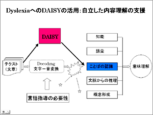 DyslexiaへのDAISYの活用：自立した内容理解の支援