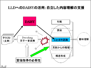 LLDへのDAISYの活用：自立した内容理解の支援