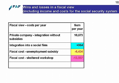 Slide 23