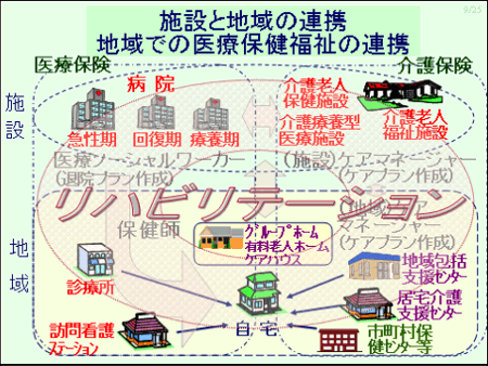 地域での医療保健福祉の連携