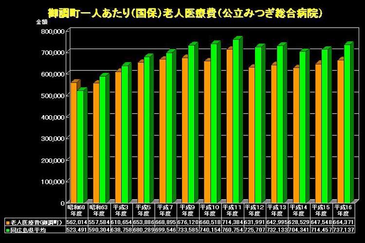 スライド11