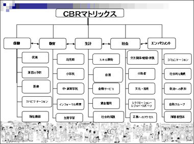 CBRマトリックス　財団法人日本障害者リハビリテーション協会訳