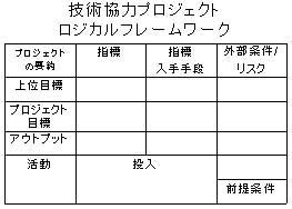 技術協力プロジェクトのロジカルフレームワーク