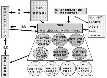 CBRとIL