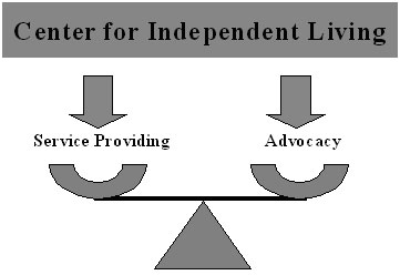 自立生活センターの2つの活動：サービス提供とアドボカシー