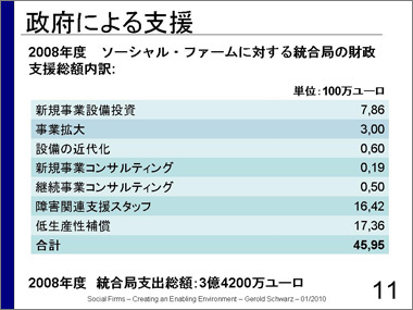 スライド11