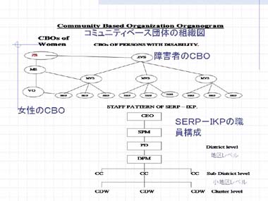 図９スライド