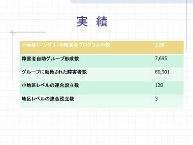 図12スライド