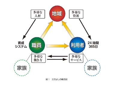 図２スライド