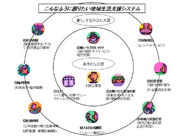 図17スライド