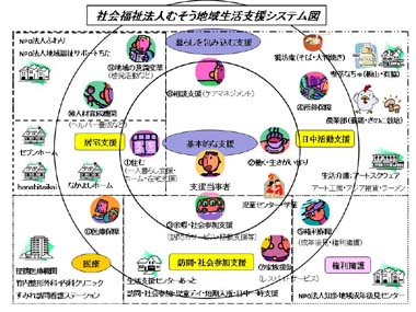 図18スライド