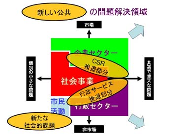 図20スライド