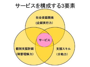 図21スライド