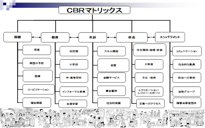 CBRマトリックスの図