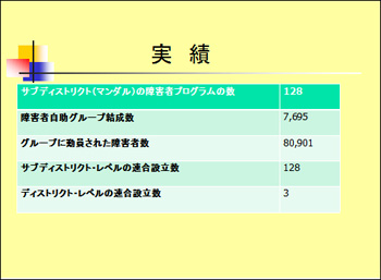 図4