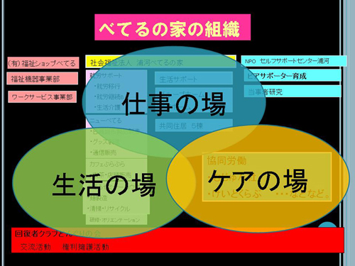 べてるの家の組織