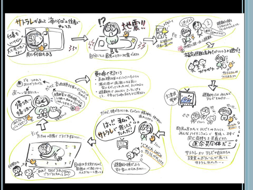 べてるのメンバーに何がおこっていたか（イラスト１）