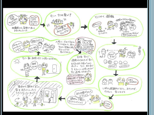 べてるのメンバーに何がおこっていたか（イラスト２）