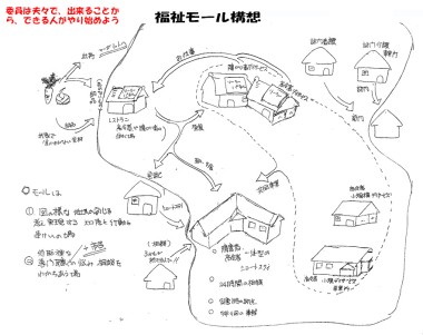 図２　福祉モールの構想