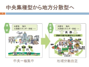 図１　中央集権型から地方分散型へ