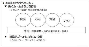 図４　ある社長から学んだこと