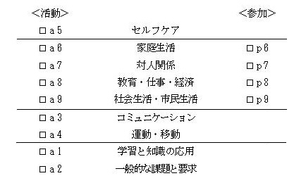 活動と参加の大分類チェックリスト