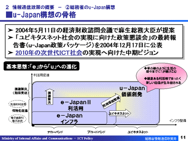 画像　スライド１１