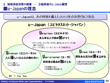 画像　スライド１２